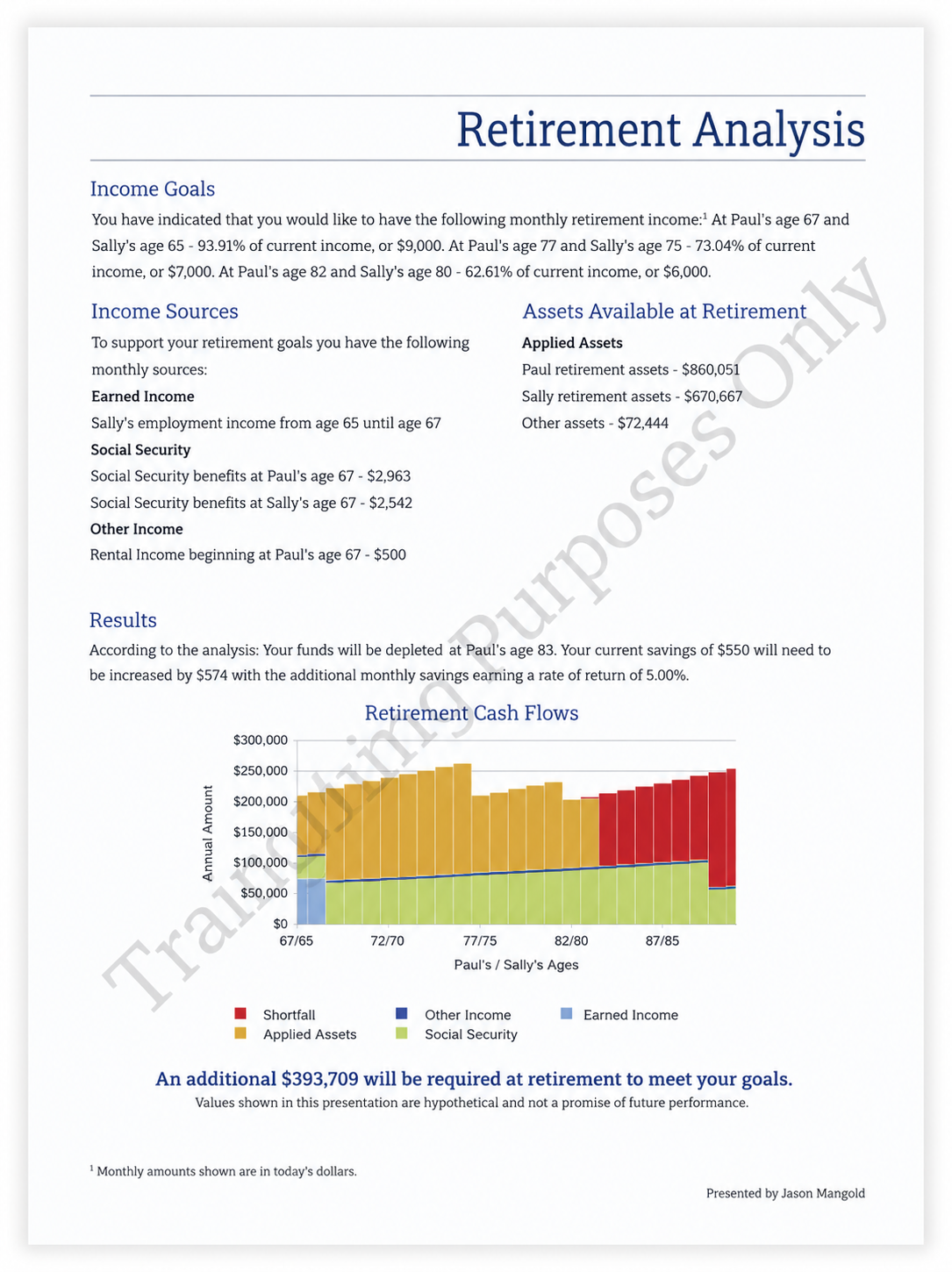 Sample Advisys Retirement Analysis report with a 'For Training Purposes Only' watermark